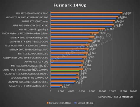 rtx 3060 furmark score|3060 laptop benchmark.